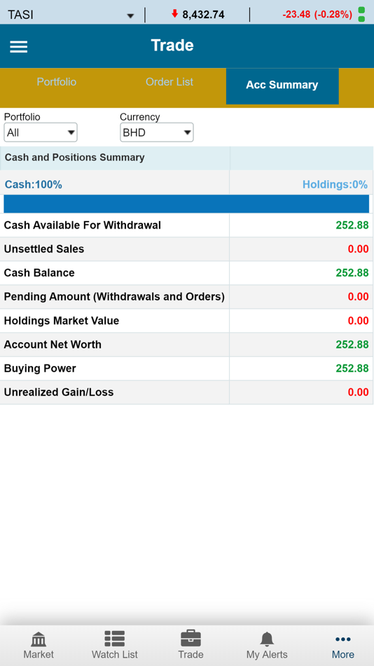 #3. KFH Trader – Bahrain (iOS) 由: AHLI UNITED BANK BSC (AUB)
