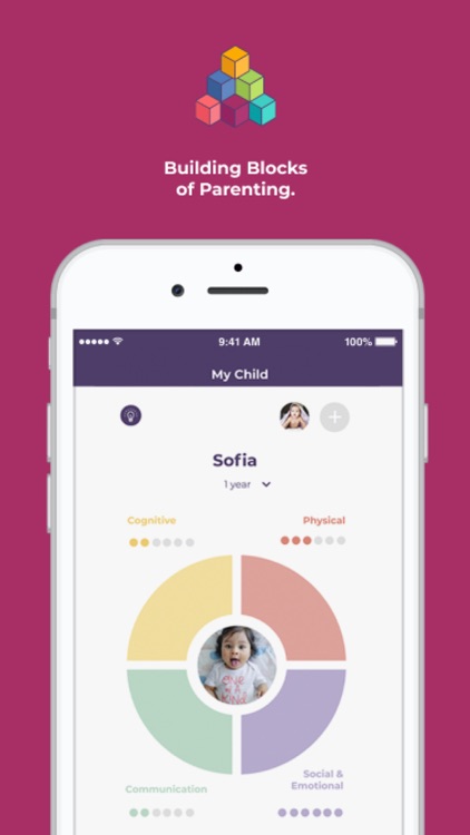 Building Blocks of Parenting