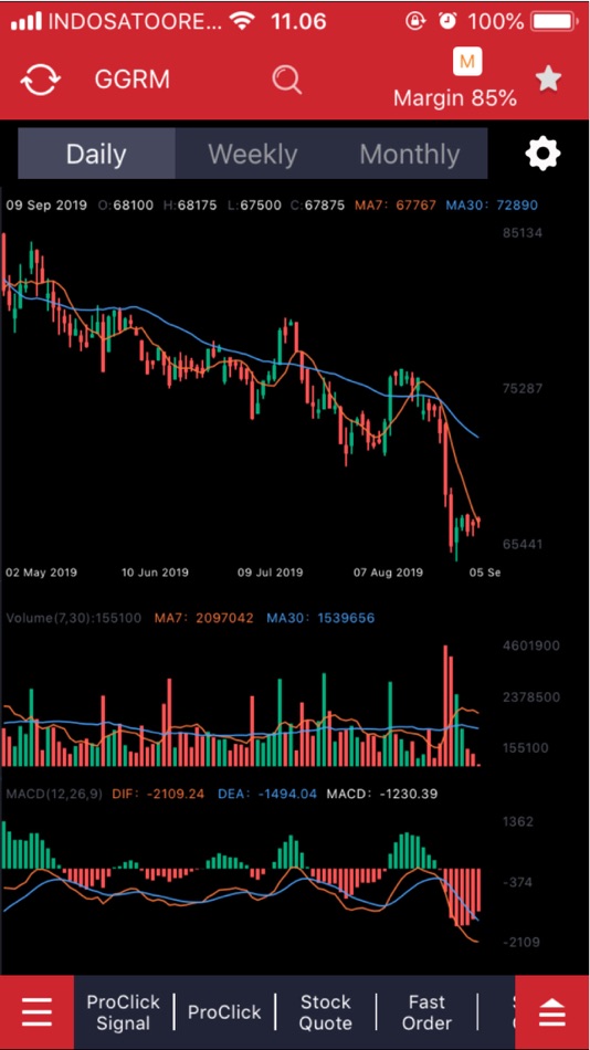 #7. Neo ProCLICK (iOS) 由: PT Profindo International Securities