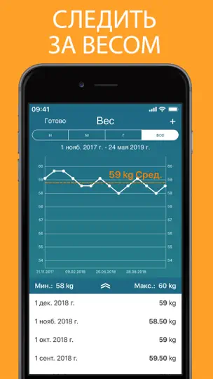 Скриншот IPeriod Lite Менструальный тре на iPhone 5