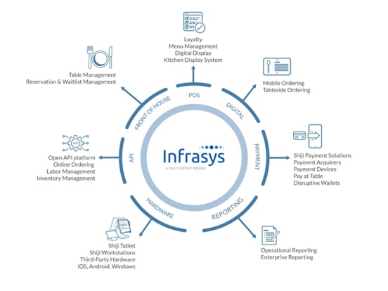 Screenshot #4 pour Infrasys POS