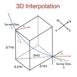 3D Interpolation