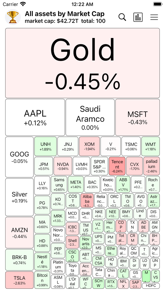 #6. HeatMap: Visual Stock Map (macOS) Podle: Seungsik Woo