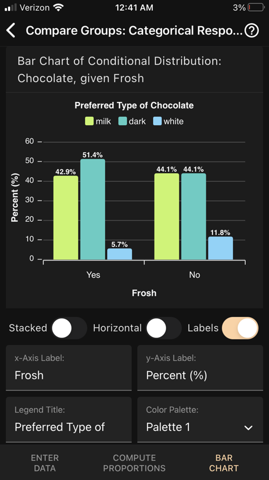 #6. Art of Stat: Explore Data (iOS) 由: Bernhard Klingenberg