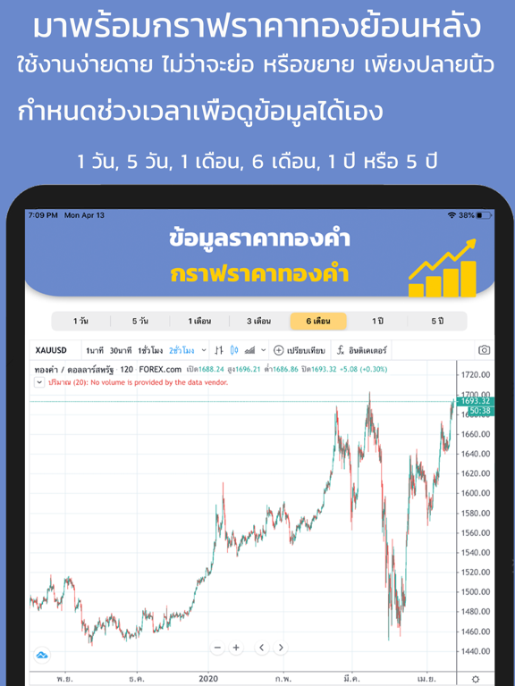 ราคาทอง อัพเดท 24 ชั่วโมง iPad screenshot 3 - Finance app
