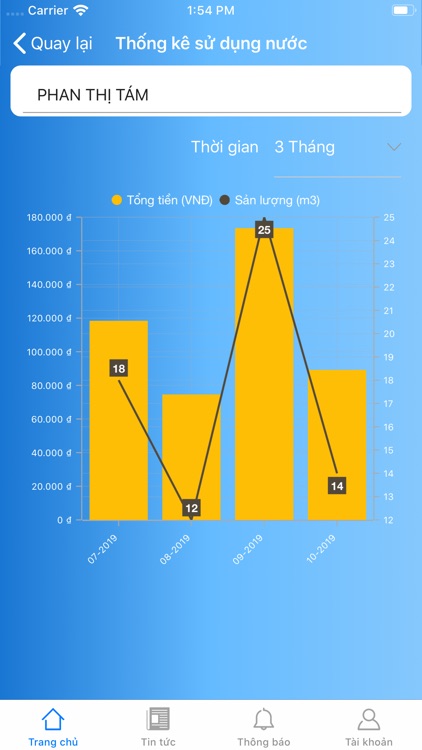 CTWCare screenshot-4