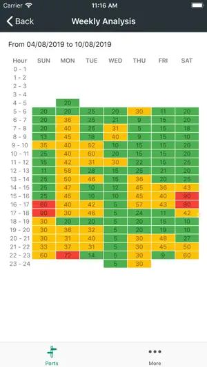Bordify - Border Wait Times screenshot 3