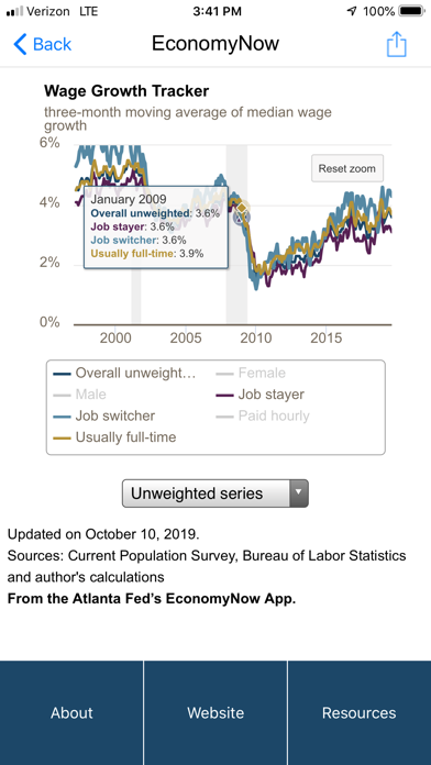 EconomyNow Screenshot