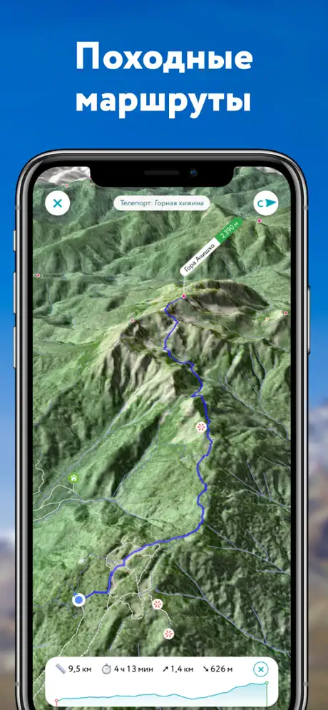 PeakVisor
