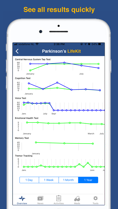 Parkinson's LifeKit Screenshot 9 of 10