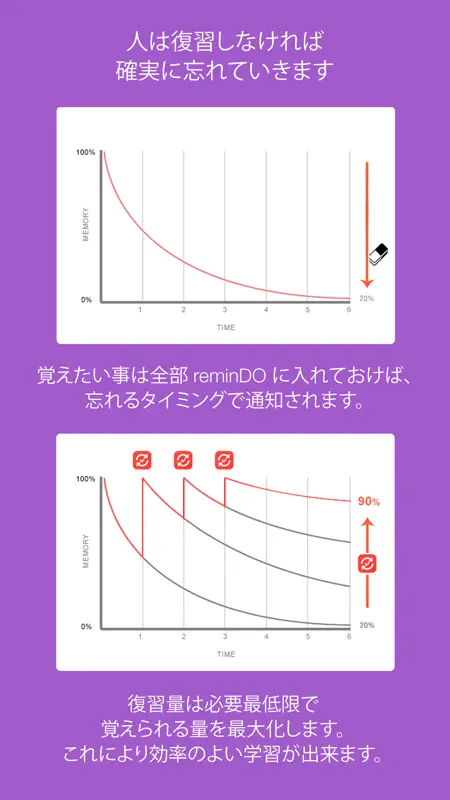 忘却曲線で暗記アプリ - reminDO screenshot 2 of 5