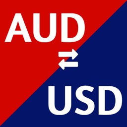 US Dollars to AUD News