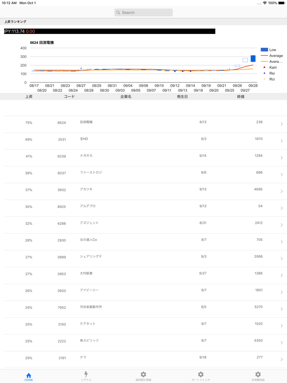 Screenshot #4 pour 株底アラート
