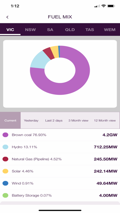 AEMO Energy Live Screenshot 9 of 9