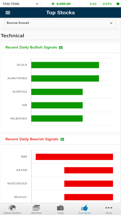 ANB Capital - Global iPhone screenshot 6 - Finance app