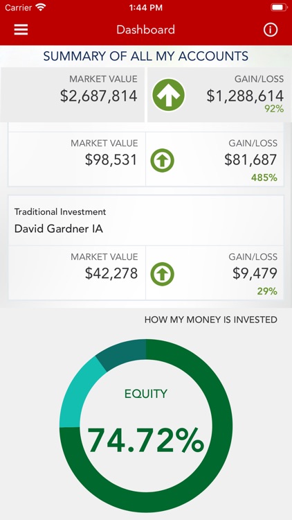 Fiduciary Trust of PA