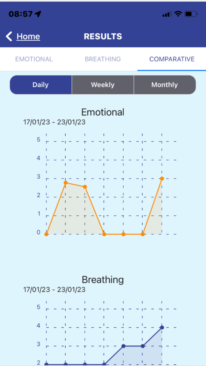 panicPROTECTOR Breathe and Calm