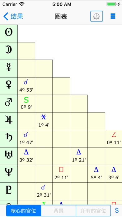 AstrologerXP screenshot