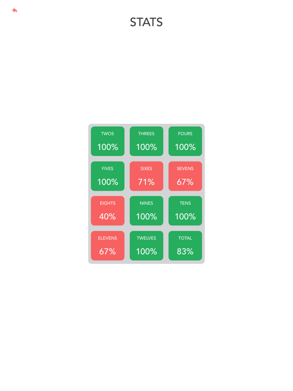 Screenshot #6 pour Multiplication: Times Tables