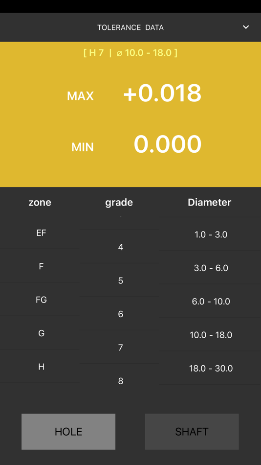 #4. i-Machinist (iOS) 由: ilan TETRUASHVILI