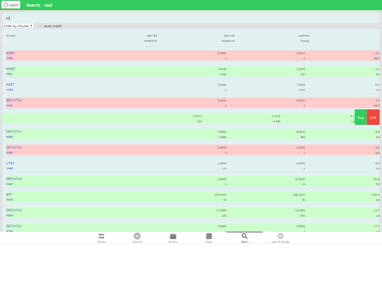 Screenshot #4 pour IFB Finwest Trading