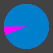 Free Space + Speedtest