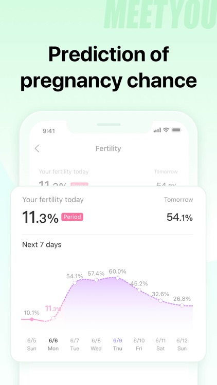MeetYou - Period Tracker screenshot-4