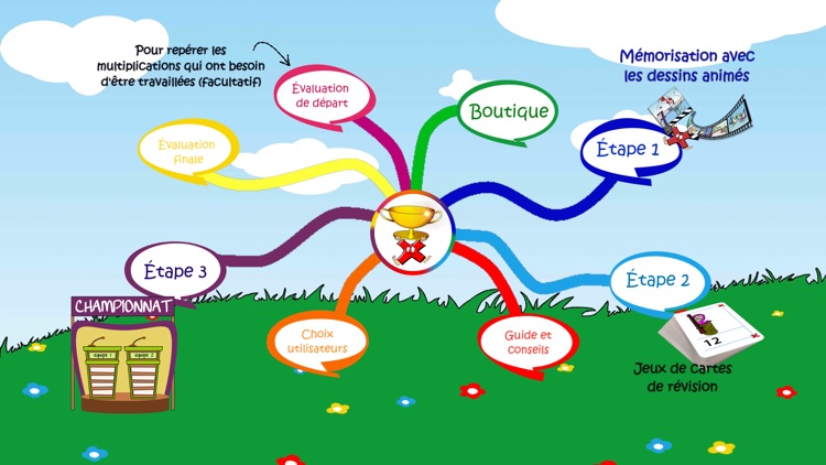 Multimalin Multiplication