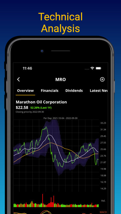 Wall Street Trading Signals AI Screenshot