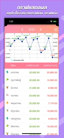 รายรับ-รายจ่าย : Save Money iPhone screenshot