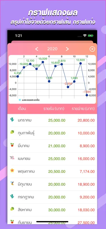 รายรับ-รายจ่าย : Save Money screenshot 9 of 10