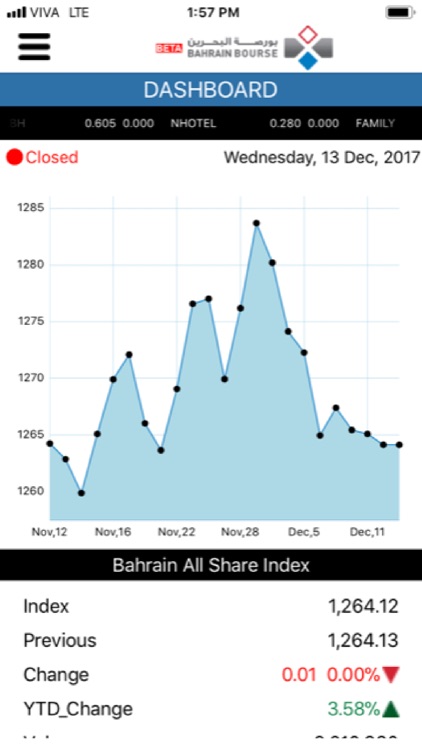 Bahrain Bourse