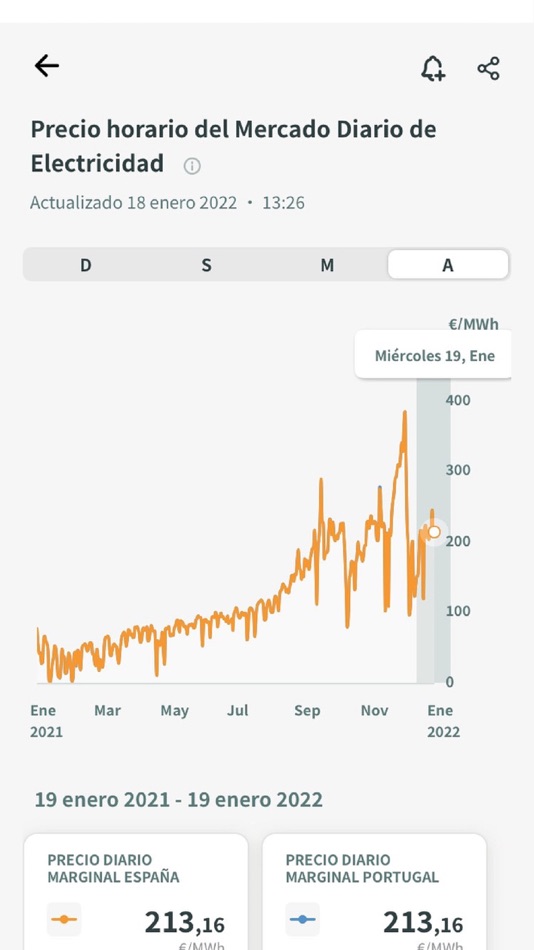 #2. APP Grupo OMI (iOS) 게시자: OMI POLO ESPAÑOL SA