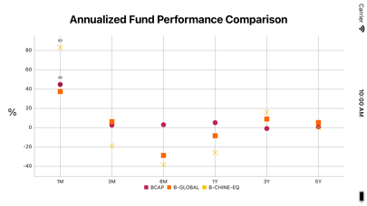 Thai Funds Today Screenshot