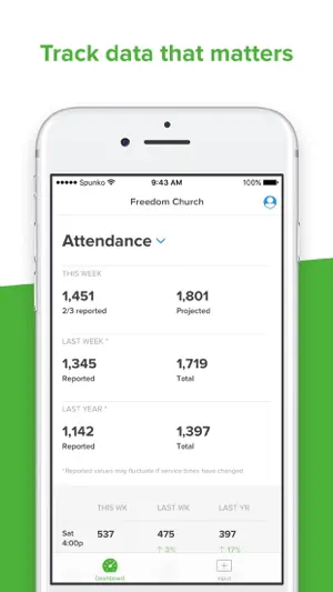 Church Metrics screenshot 1