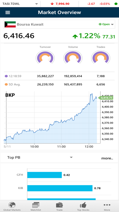 ANB Capital - Global iPhone screenshot 8 - Finance app