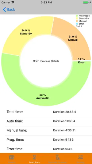 Schnell Software BarBoss screenshot 2