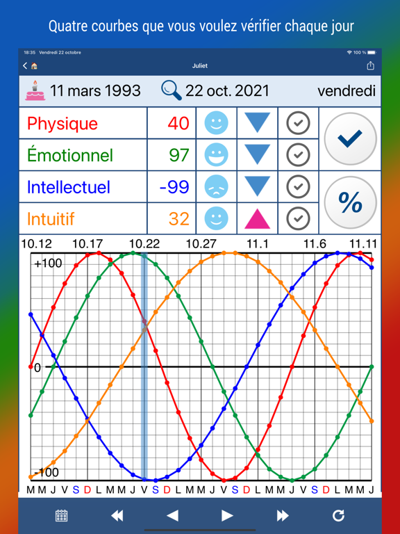 Screenshot #4 pour BiorythmeΩ