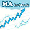 Stock Charts & Signal: MA - 乃 樊