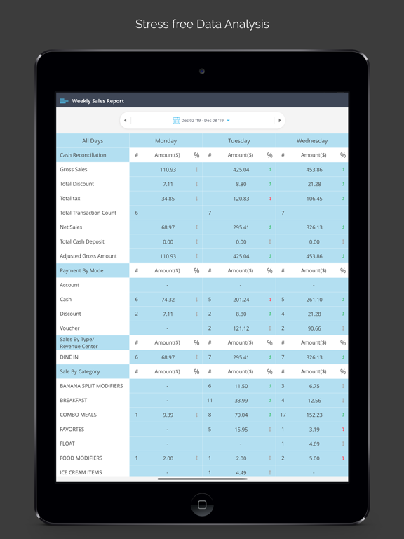 Zip POS Dashboard iPad screenshot 4 - Business app