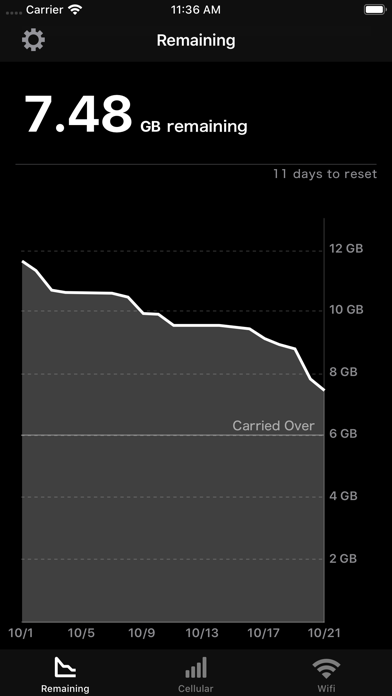 Data Remaining Screenshot