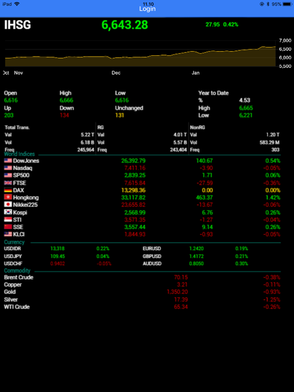 Screenshot #4 pour Maybank Trade ID Classic