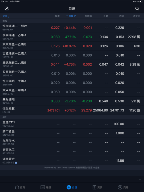 Screenshot #6 pour 國金(香港)交易寶