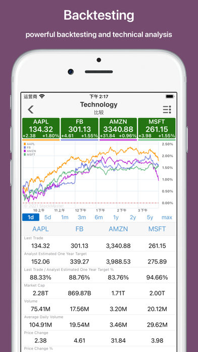 Stock Master: Investi... screenshot1