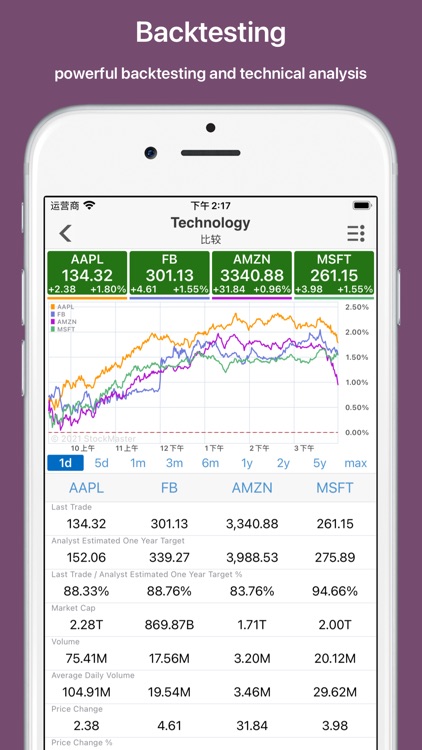 Stock Master: Investing Stocks screenshot-4
