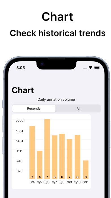 Urination Diary - Bladder log Screenshot