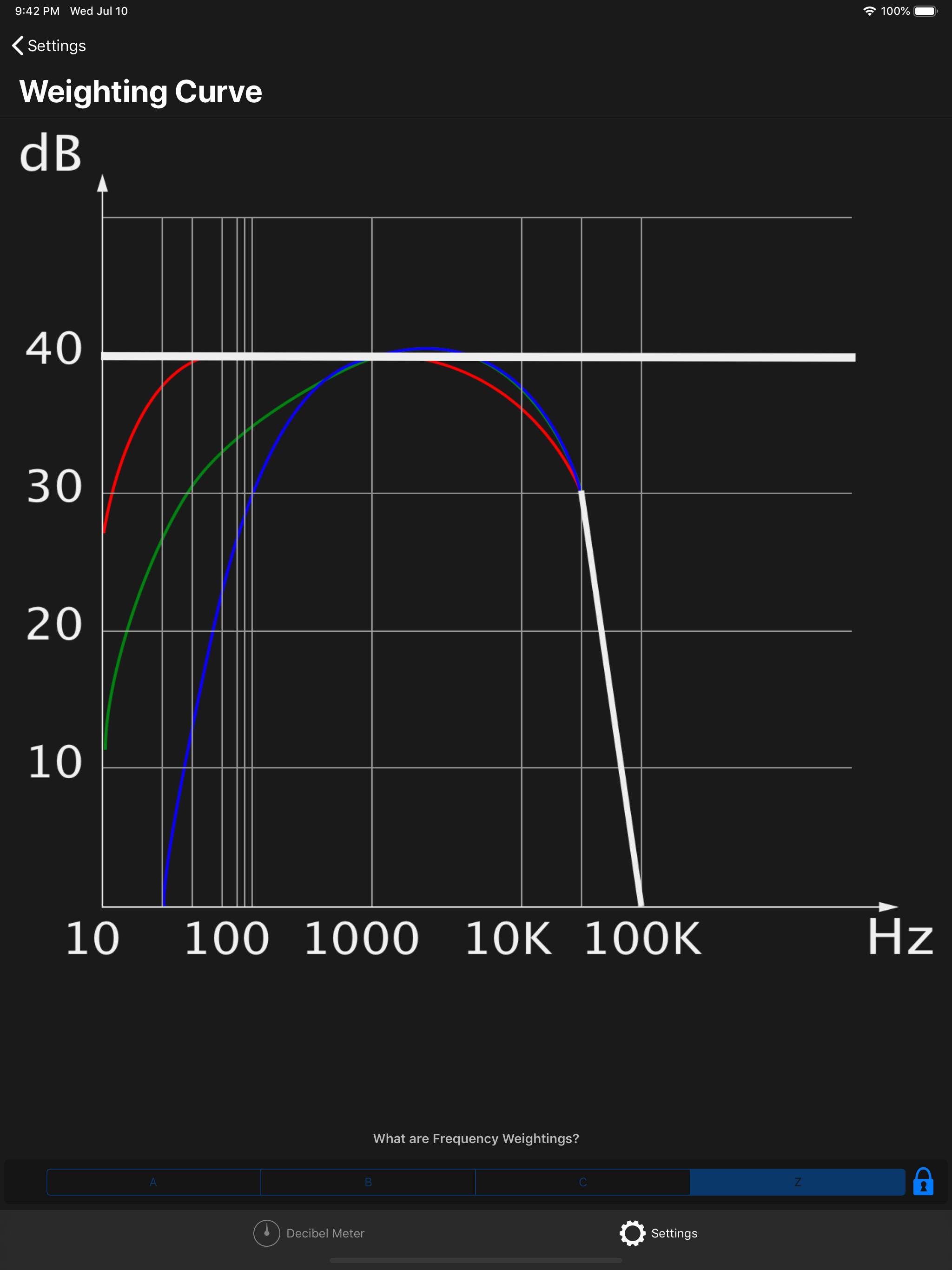 Decibel Meter dB (Sound Meter)