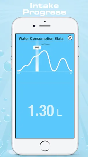 Скриншот IWater - Вода напоминание на iPhone 3