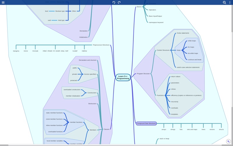 miMind - Mind Map & Brainstorm Screenshot 5 of 9