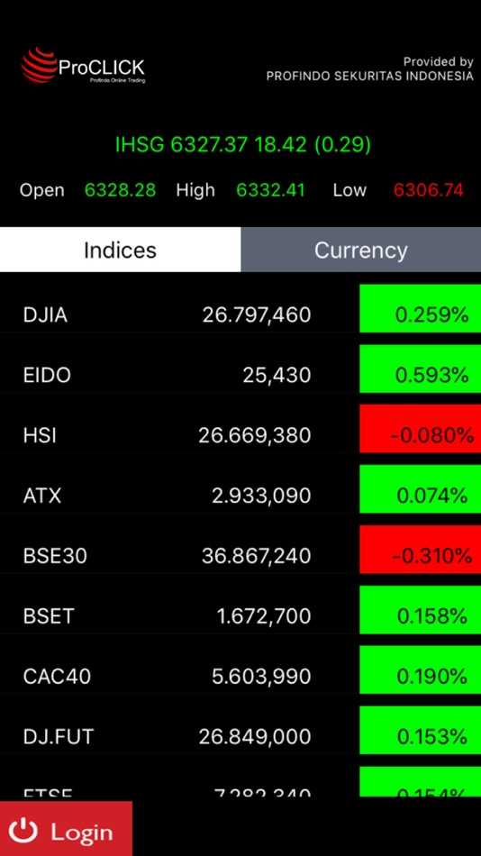 #1. Neo ProCLICK (iOS) 由: PT Profindo International Securities